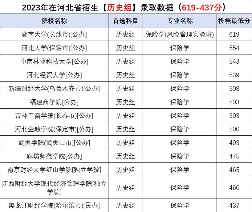 保定懷抱高考志愿填報(bào)/保定高考志愿填報(bào)指導(dǎo)機(jī)構(gòu)